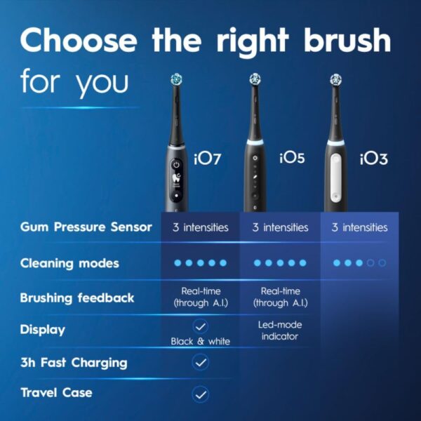 Deep Clean Rechargeable Electric Powered Toothbrush - Image 5
